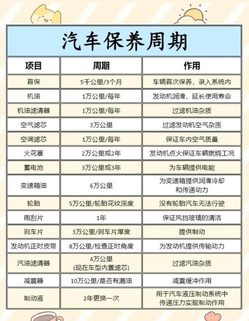 新车正常多久保养一次／新车多久保养一次车最好