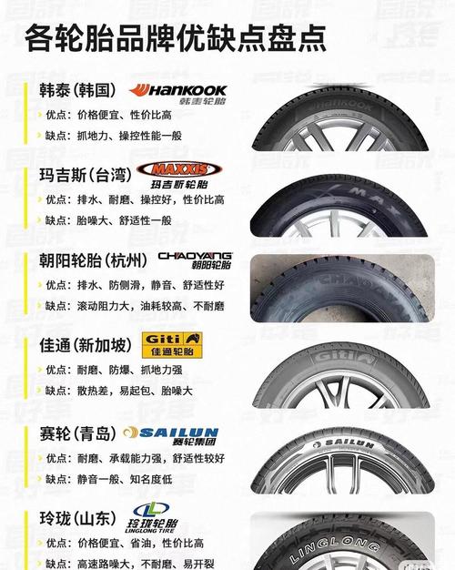 十大最良心的轮胎,原装轮胎一般用几年