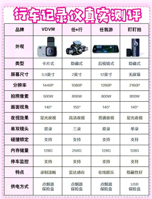 行车记录仪品牌排行(京东行车记录仪十大排名)