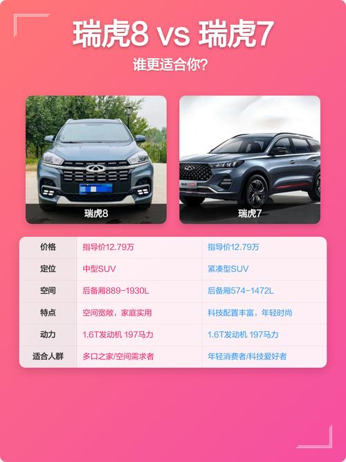 瑞虎7和瑞虎8哪个好 瑞虎7与瑞虎8怎么选