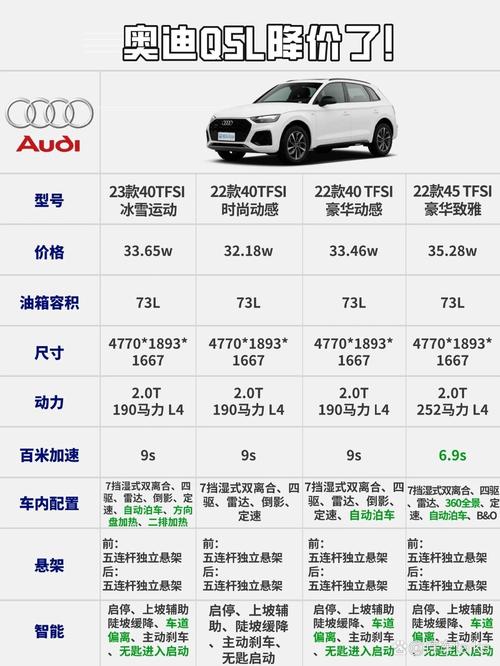 奥迪q5多少钱一公里油耗多少／奥迪q5每公里耗油