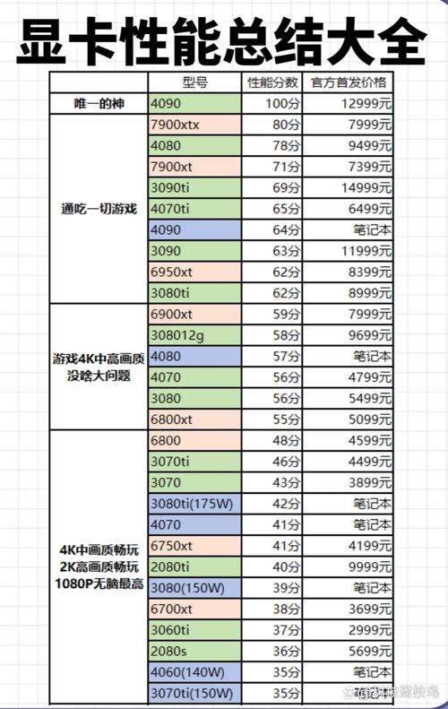 性价比高的显卡推荐2024/性价比高显卡2020