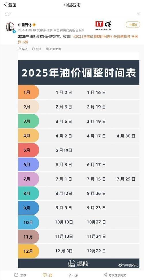 调价油价时间2024(油价调价窗口时间2020)