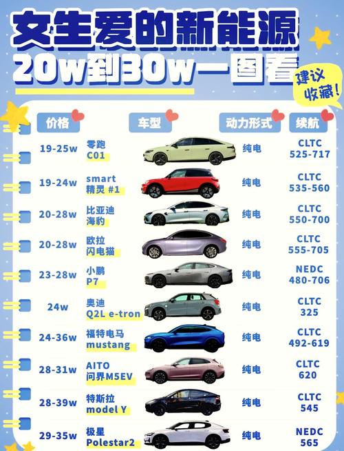 纯电车排名前十名,最好的纯电车排名前十名