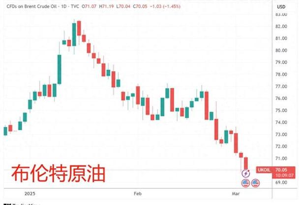 国际油价走势图k线(国际油价走势图k线东方财富)
