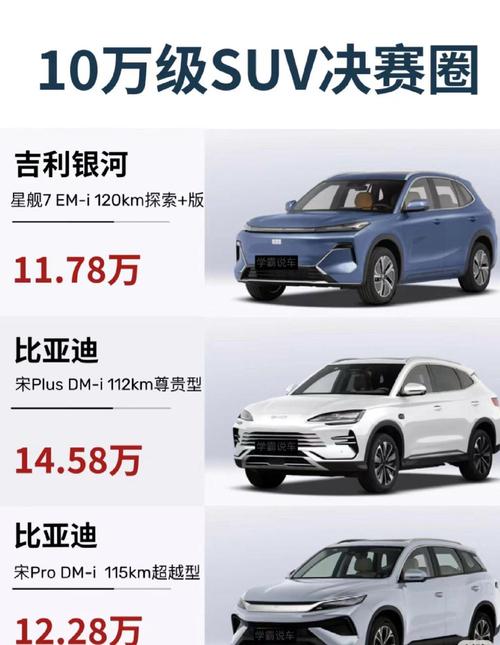 油电混合车suv排行榜／油电混合车型排行榜