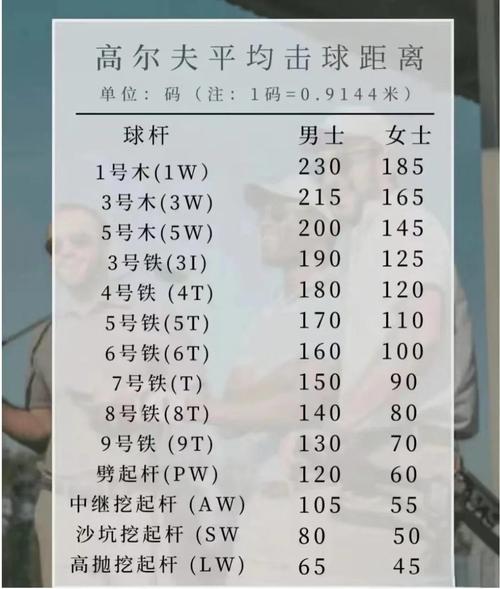 打一次高尔夫球价格表(高尔夫一般人玩得起吗)