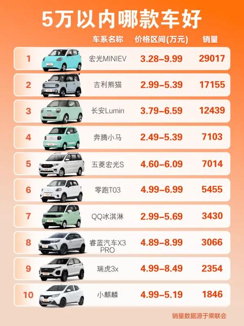 5万内经济型自动挡 五万元以下自动挡汽车