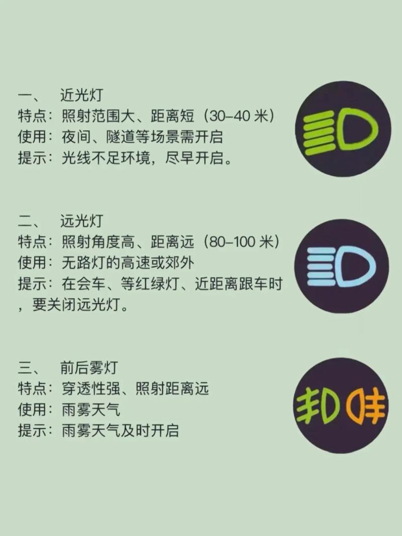 【远光灯和近光灯图解,聚光灯】