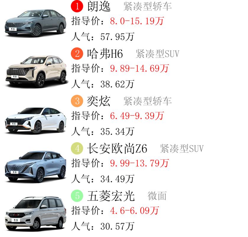 哪个品牌的车性价比最高(那个牌子的汽车性价比高)