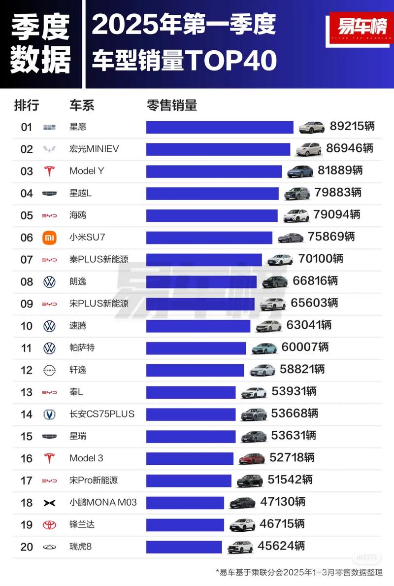易车2022汽车最新报价,易车汽车报价大全官网