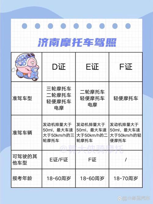 摩托车上牌需要什么／摩托车上牌需要什么证件