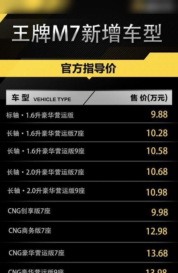 7座8座9座高速费区别/9座上高速比7座贵吗