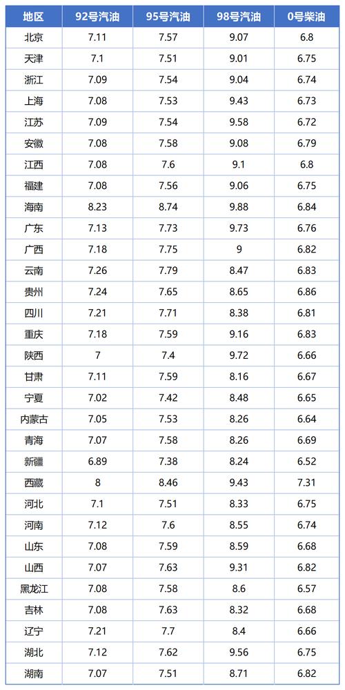 中石化油价调整时间最新消息(8月26日油价大幅下调)