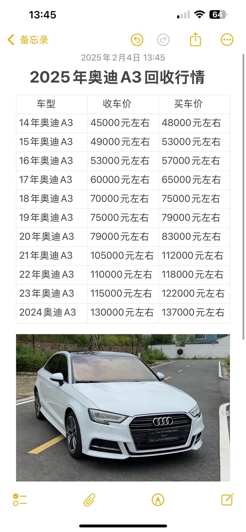 奥迪a3价格及图片报价表/奥迪a3最新报价多少钱