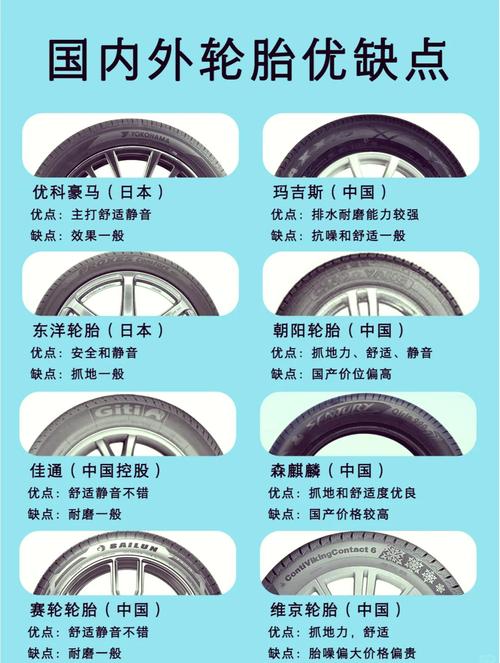 国产轮胎品牌一览表 国产轮胎品牌一览表大全
