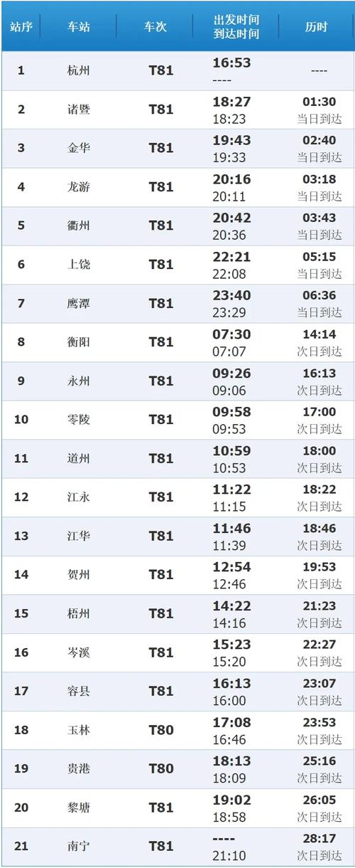 列车时刻表查询2021年最新版／全国列车时刻表最新版