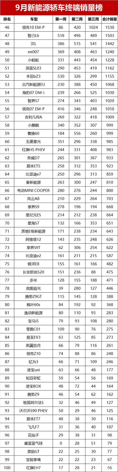 2020年9月汽车销量排行榜完整版／2020年九月份汽车销量排行榜