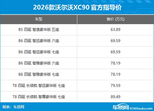 亚太沃尔沃xc60报价(亚太沃尔沃xc90的价格)