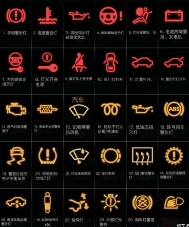斯柯达仪表盘故障灯图解大全,威兰达仪表盘故障灯