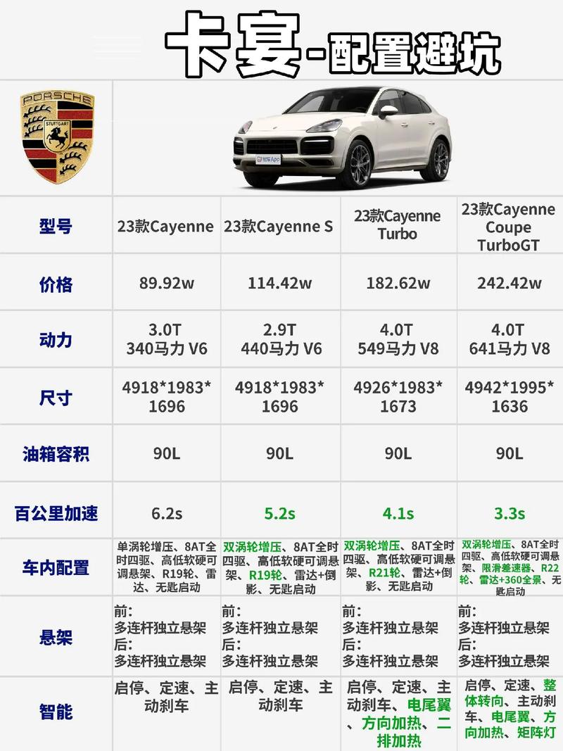 保时捷411多少钱(保时捷411报价)