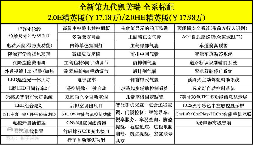 【第九代凯美瑞参数配置表,第九代凯美瑞什么样的】