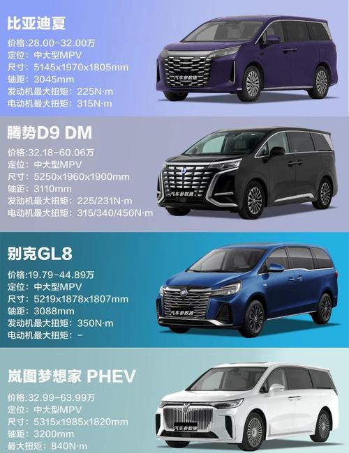 十大6座mpv车排名,6座mpv suv