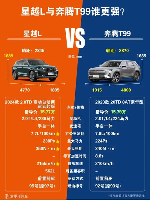 吉利跟奔腾哪个质量好,吉利与奔腾哪个品牌好