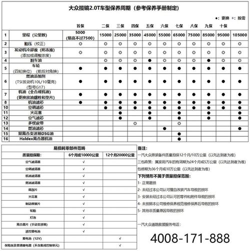 上海大众polo保养手册,大众polo14保养手册