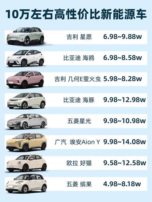 【10万左右买什么车好2022年新款,10万左右买哪款车比较好】