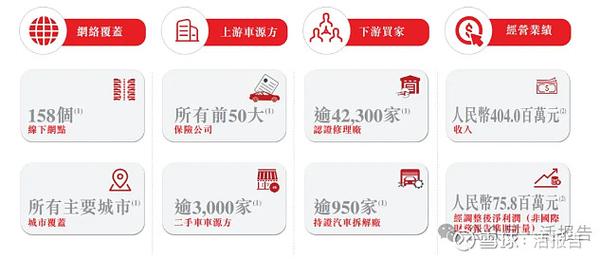 事故车交易网站大全／事故车交易平台排名 app