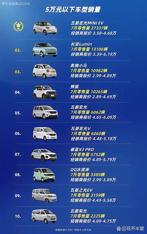 【五菱宏光销量,五菱宏光销量最高是哪一年】