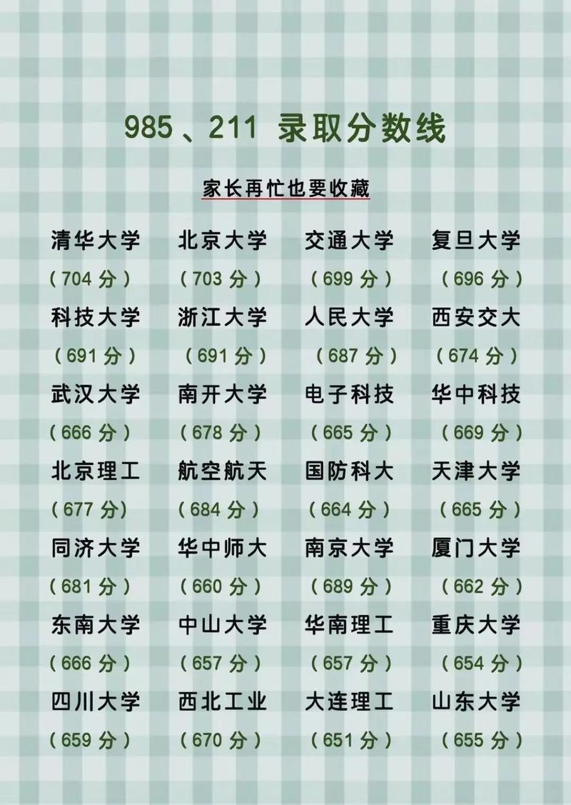 广东考上985要多少分/211一般多少分就稳了